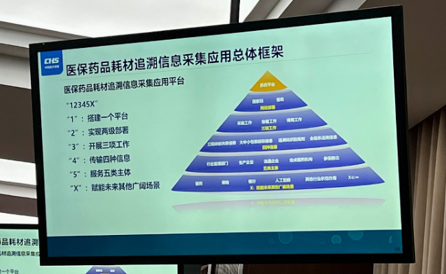 我国将建医保药品耗材追溯信息采集平台(图1)